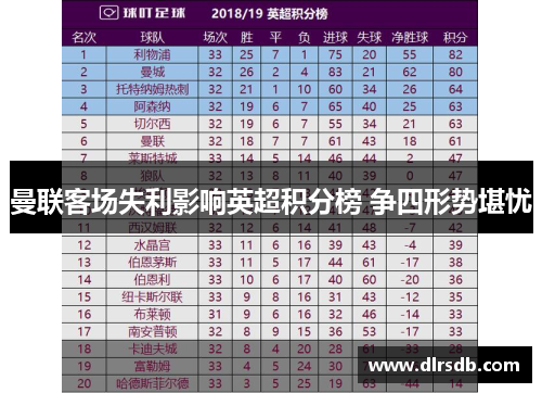 曼联客场失利影响英超积分榜 争四形势堪忧