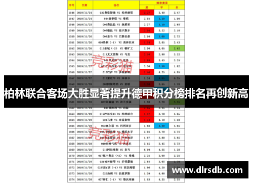 柏林联合客场大胜显著提升德甲积分榜排名再创新高